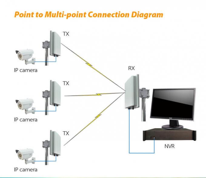 Hệ thống điểm truy cập không dây kỹ thuật số ngoài trời 5,8 GHz 5-8 GHz